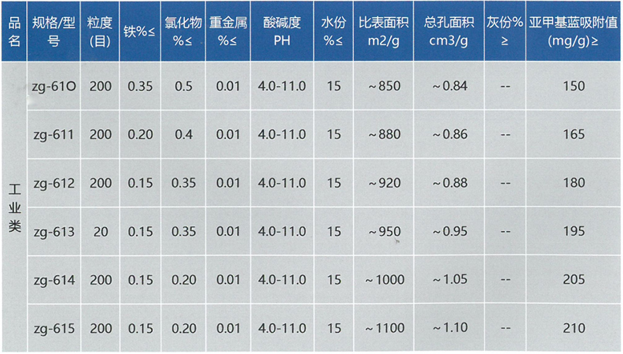 工業活性炭(圖1)